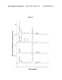 METHODS AND FORMULATIONS FOR REDUCING AMPHOTERICIN B TREATMENT SIDE     EFFECTS diagram and image