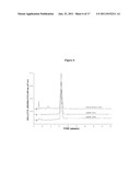 METHODS AND FORMULATIONS FOR REDUCING AMPHOTERICIN B TREATMENT SIDE     EFFECTS diagram and image