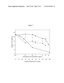 METHODS AND FORMULATIONS FOR REDUCING AMPHOTERICIN B TREATMENT SIDE     EFFECTS diagram and image