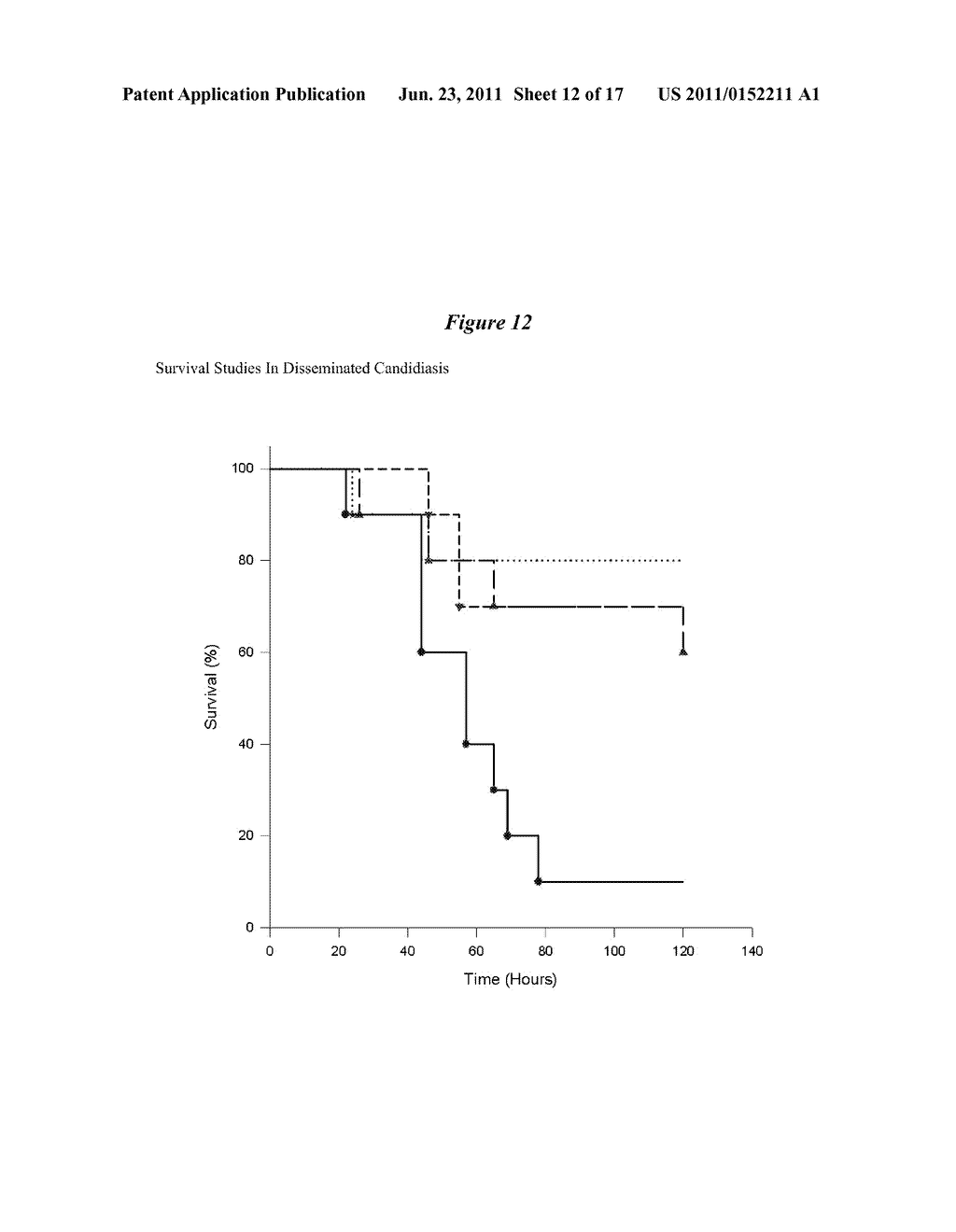 METHODS AND FORMULATIONS FOR REDUCING AMPHOTERICIN B TREATMENT SIDE     EFFECTS - diagram, schematic, and image 13