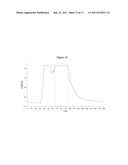 METHODS AND FORMULATIONS FOR REDUCING AMPHOTERICIN B TREATMENT SIDE     EFFECTS diagram and image