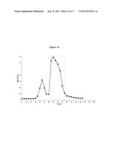 METHODS AND FORMULATIONS FOR REDUCING AMPHOTERICIN B TREATMENT SIDE     EFFECTS diagram and image