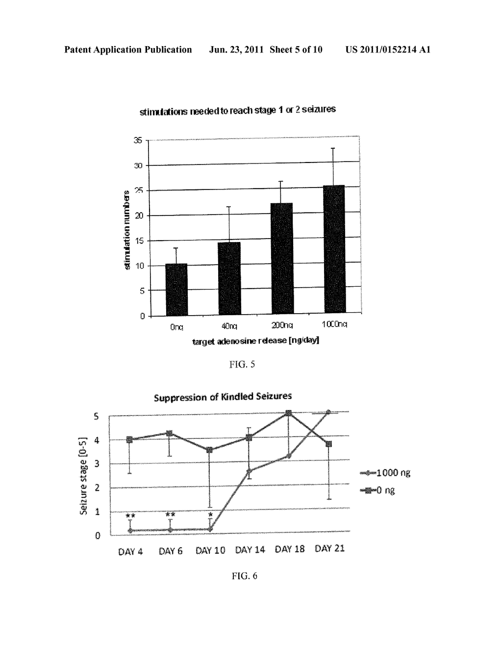 SILK POLYMER-BASED ADENOSINE RELEASE: THERAPEUTIC POTENTIAL FOR EPILEPSY - diagram, schematic, and image 06