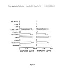 MYELOPEROXIDASE, A RISK INDICATOR FOR CARDIOVASCULAR DISEASE diagram and image