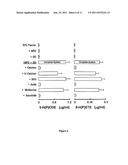 MYELOPEROXIDASE, A RISK INDICATOR FOR CARDIOVASCULAR DISEASE diagram and image