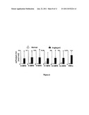 MYELOPEROXIDASE, A RISK INDICATOR FOR CARDIOVASCULAR DISEASE diagram and image