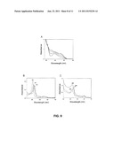 Photoactive Metal Nitrosyls For Blood Pressure Regulation And Cancer     Therapy diagram and image