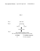 COMPOUNDS FOR MODULATING TLR2 diagram and image