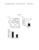 COMPOUNDS FOR MODULATING TLR2 diagram and image