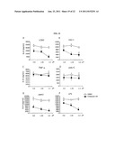 COMPOUNDS FOR MODULATING TLR2 diagram and image