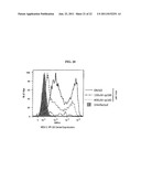 COMPOUNDS FOR MODULATING TLR2 diagram and image