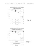 Compositions and Methods for Treating Hyperproliferative Disorders diagram and image