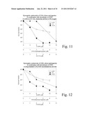 Compositions and Methods for Treating Hyperproliferative Disorders diagram and image