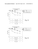 Compositions and Methods for Treating Hyperproliferative Disorders diagram and image