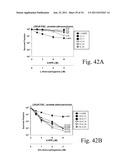 Compositions and Methods for Treating Hyperproliferative Disorders diagram and image