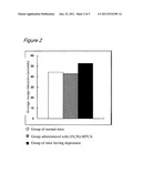 PHARMACEUTICAL, FOOD OR BEVERAGE HAVING INHIBITORY ACTIVITY ON SEROTONIN     TRANSPORTER diagram and image