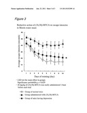 PHARMACEUTICAL, FOOD OR BEVERAGE HAVING INHIBITORY ACTIVITY ON SEROTONIN     TRANSPORTER diagram and image