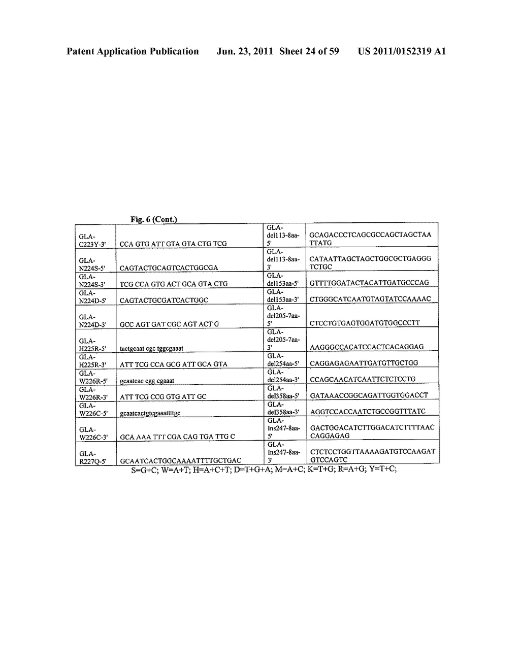 METHOD TO PREDICT RESPONSE TO PHARMACOLOGICAL CHAPERONE TREATMENT OF     DISEASES - diagram, schematic, and image 25