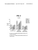 METHODS OF TREATING EPILEPTOGENESIS  AND EPILEPSY diagram and image