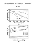 Facile Synthesis of Microporous Triple-Bond Based Polymer Networks Using     Acetylene Gas as a Building Unit diagram and image