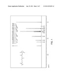 MONOMERS FOR MAKING POLYMERIC CELL CULTURE SURFACE diagram and image