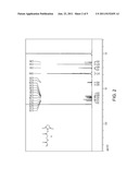 MONOMERS FOR MAKING POLYMERIC CELL CULTURE SURFACE diagram and image