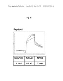 Bipodal-Peptide Binder diagram and image