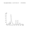 Method for Purifying Erythropoietin diagram and image