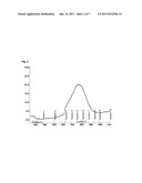 Method for Purifying Erythropoietin diagram and image