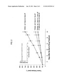 Cycloalkyl Substituted Pyrimidinediamine Compounds And Their Uses diagram and image