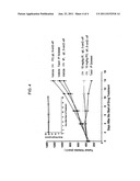 Cycloalkyl Substituted Pyrimidinediamine Compounds And Their Uses diagram and image