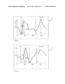 CARDIOGRAPHY SYSTEM AND METHOD USING AUTOMATED RECOGNITION OF HEMODYNAMIC     PARAMETERS AND WAVEFORM ATTRIBUTES diagram and image