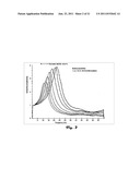 DETECTION OF BUBBLES DURING HEMODYNAMIC MONITORING WHEN PERFORMING     AUTOMATED MEASUREMENT OF BLOOD CONSTITUENTS diagram and image