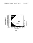 DETECTION OF BUBBLES DURING HEMODYNAMIC MONITORING WHEN PERFORMING     AUTOMATED MEASUREMENT OF BLOOD CONSTITUENTS diagram and image