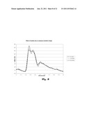 DETECTION OF BUBBLES DURING HEMODYNAMIC MONITORING WHEN PERFORMING     AUTOMATED MEASUREMENT OF BLOOD CONSTITUENTS diagram and image