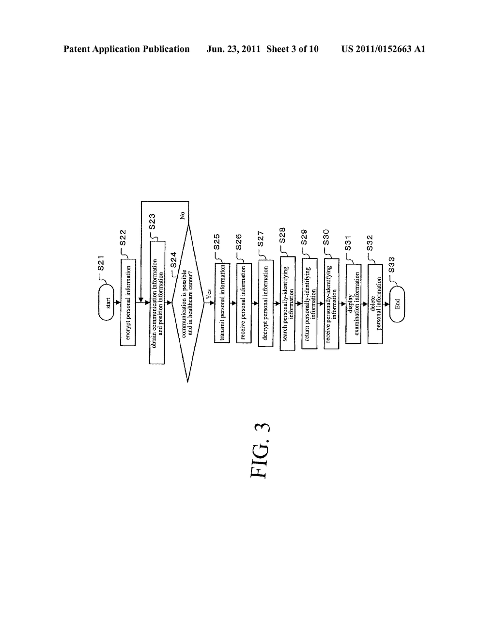 MEDICAL IMAGE DIAGNOSTIC APPARATUS, MEDICAL IMAGE DISPLAY DEVICE, PERSONAL     INFORMATION MANAGEMENT SYSTEM - diagram, schematic, and image 04