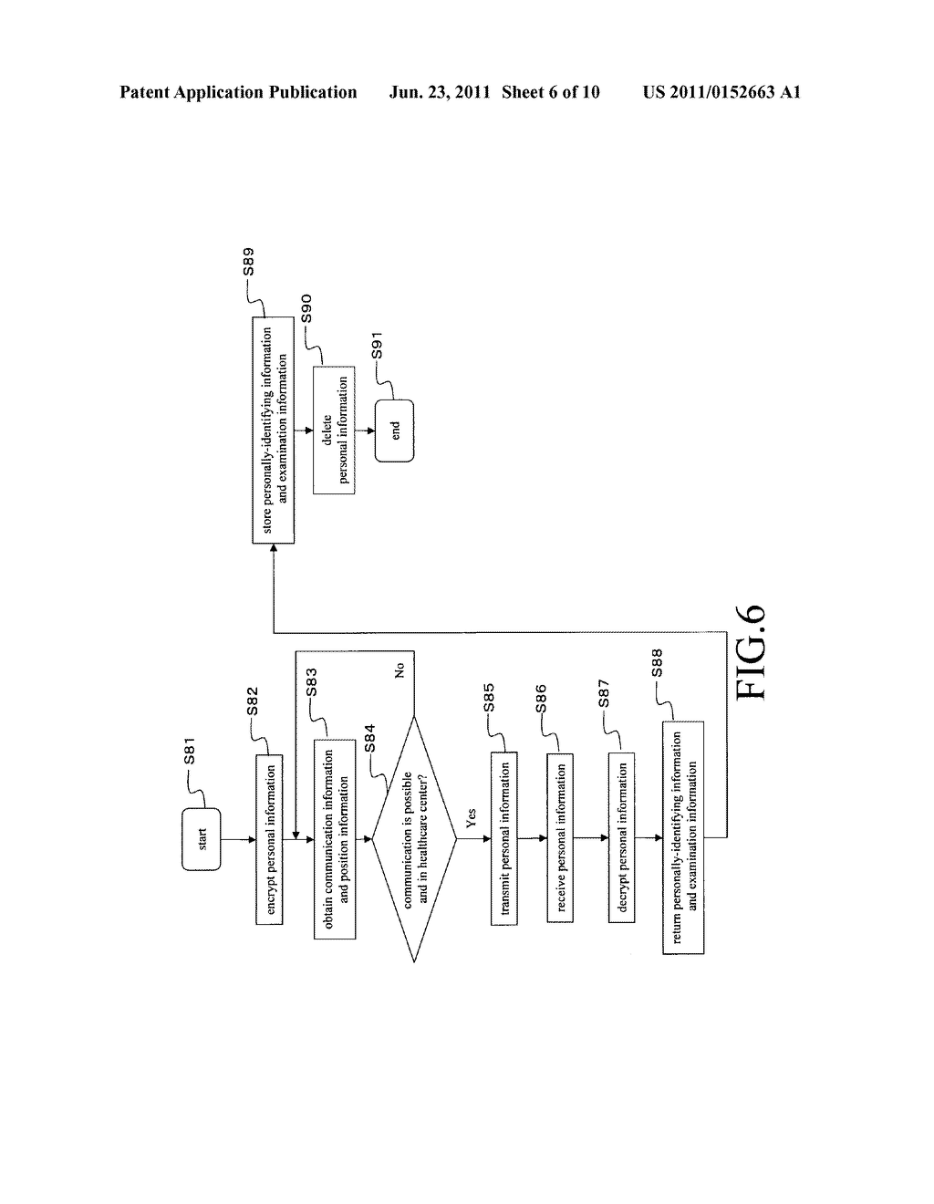 MEDICAL IMAGE DIAGNOSTIC APPARATUS, MEDICAL IMAGE DISPLAY DEVICE, PERSONAL     INFORMATION MANAGEMENT SYSTEM - diagram, schematic, and image 07