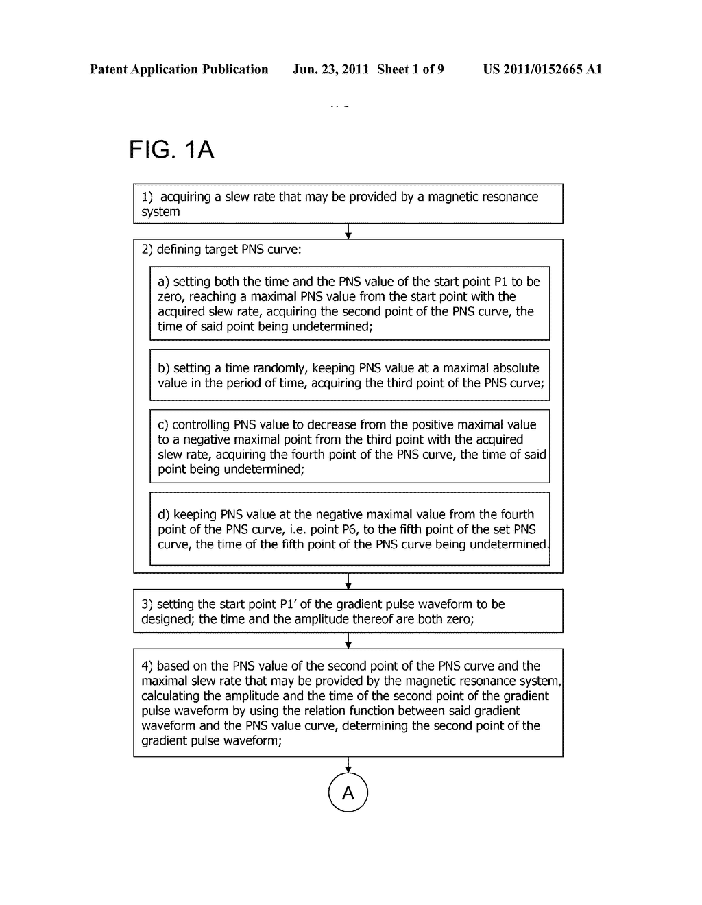 METHOD AND APPARATUS FOR DESIGNING MRI GRADIENT PULSE WAVEFORM - diagram, schematic, and image 02