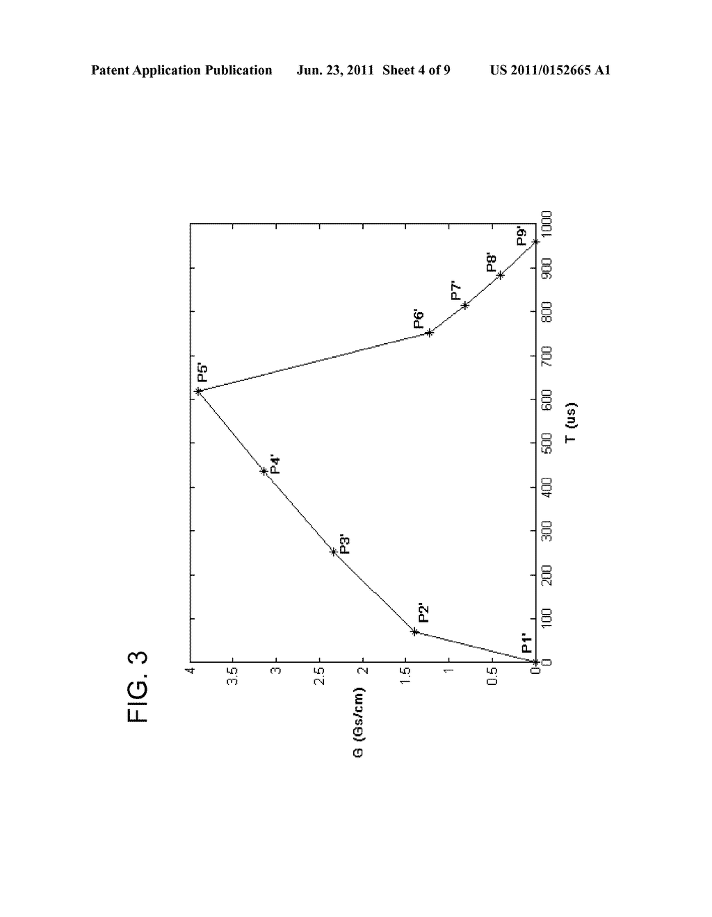 METHOD AND APPARATUS FOR DESIGNING MRI GRADIENT PULSE WAVEFORM - diagram, schematic, and image 05