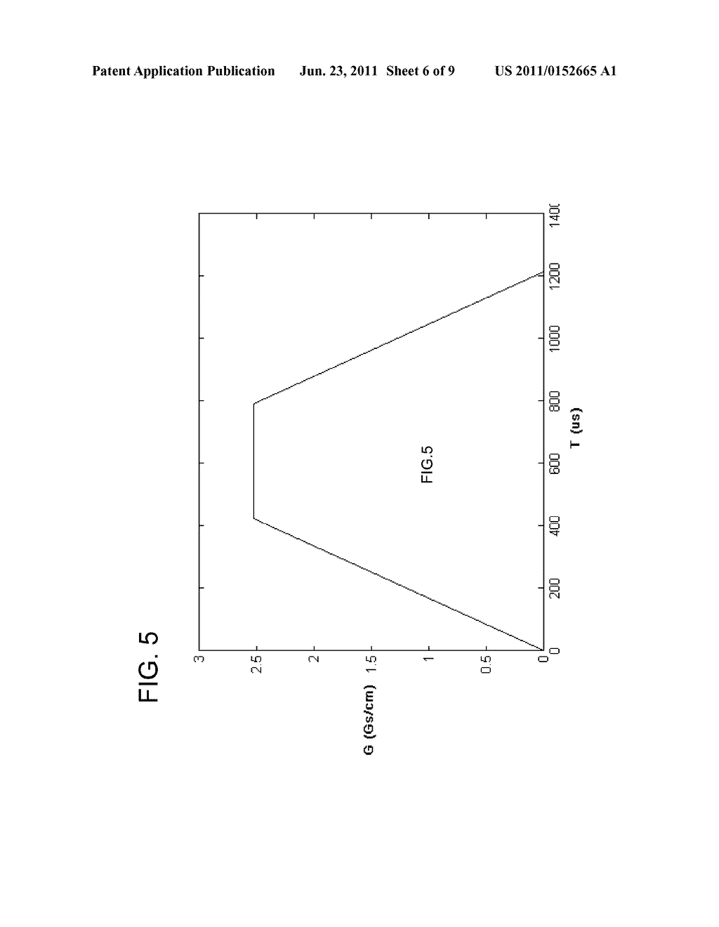 METHOD AND APPARATUS FOR DESIGNING MRI GRADIENT PULSE WAVEFORM - diagram, schematic, and image 07