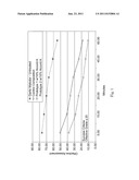 ABSORBENT ARTICLE COMPRISING A MALODOR CONTROL COMPOSITION HAVING AN ACID     CATALYST diagram and image