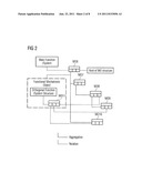 Functional Mechatronic Objects diagram and image