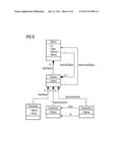 Functional Mechatronic Objects diagram and image