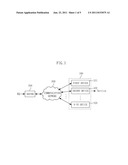 METHOD AND DEVICE FOR LOADING SERVICE APPLICATION OF ROBOT BASED ON     UBIQUITOUS ROBOTIC COMPANION (URC) ENVIRONMENT diagram and image