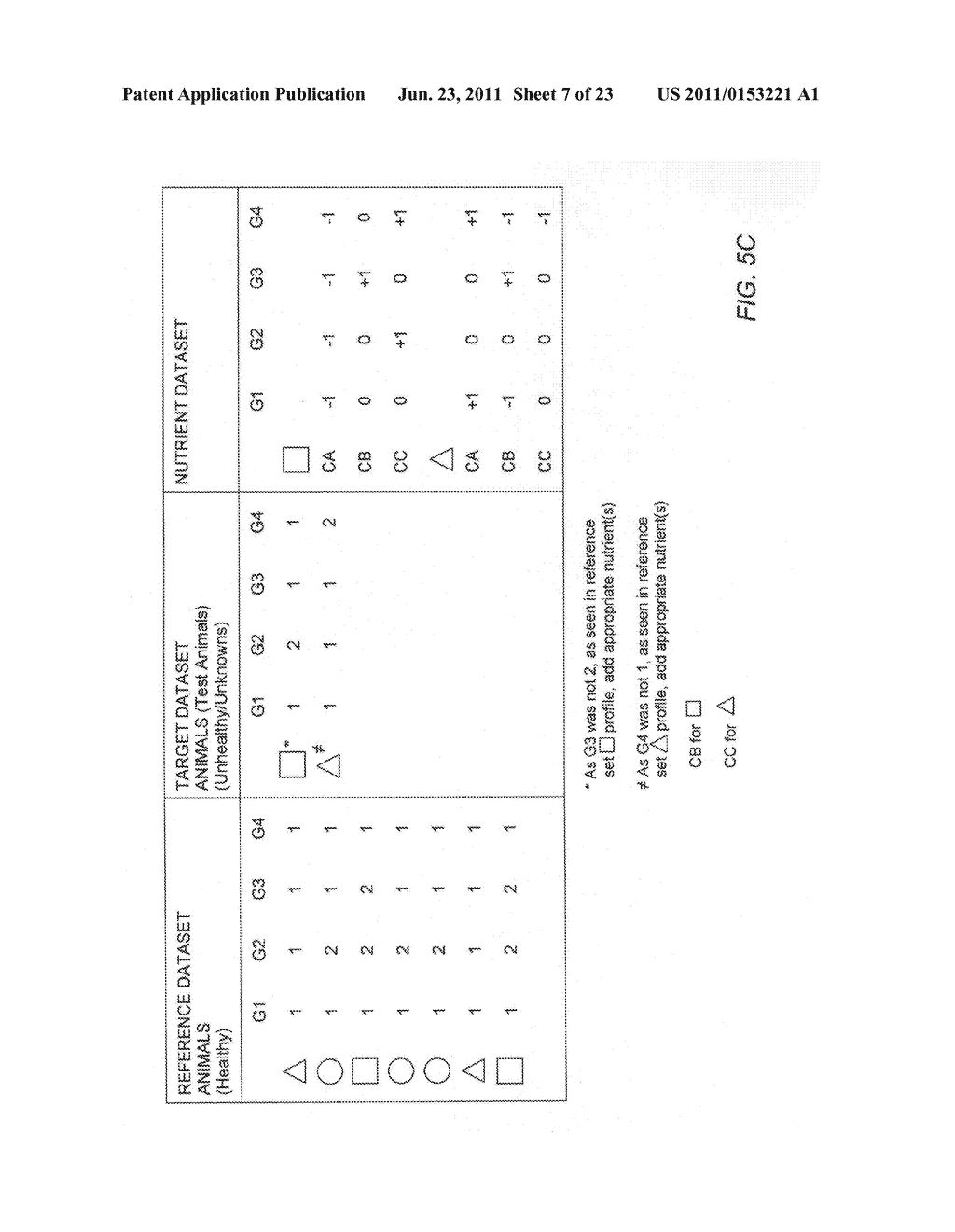 DIAGNOSTIC SYSTEM FOR SELECTING NUTRITION AND PHARMACOLOGICAL PRODUCTS FOR     ANIMALS - diagram, schematic, and image 08