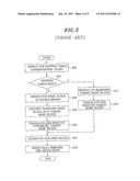 VIRTUALIZATION APPARATUS AND PROCESSING METHOD THEREOF diagram and image