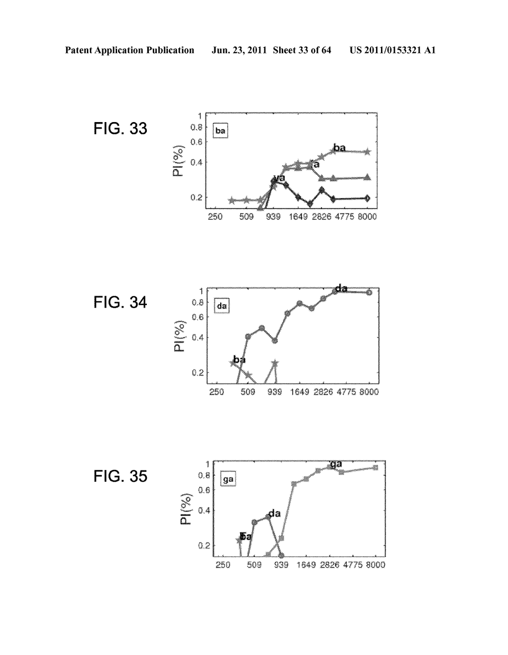 SYSTEMS AND METHODS FOR IDENTIFYING SPEECH SOUND FEATURES - diagram, schematic, and image 34