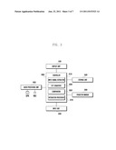 METHOD AND SYSTEM FOR CONTROLLING  EXTERNAL OUTPUT OF A MOBILE DEVICE diagram and image