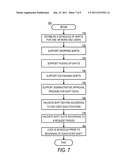 SCHEDULING AND COMMUNICATIONS SYSTEM AND METHOD diagram and image