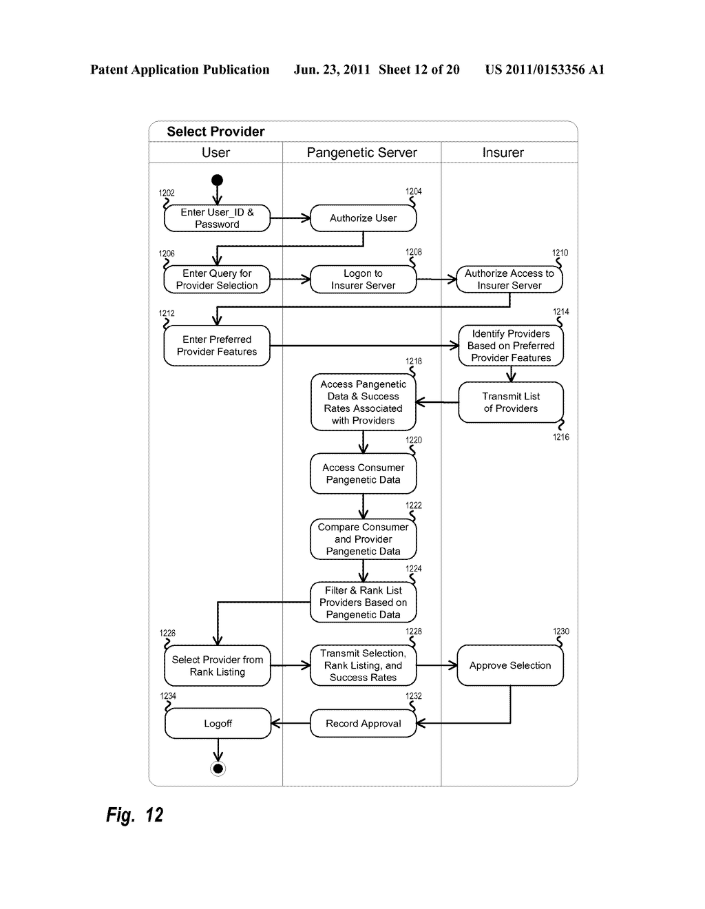 System, Method and Software for Healthcare Selection Based on Pangenetic     Data - diagram, schematic, and image 13